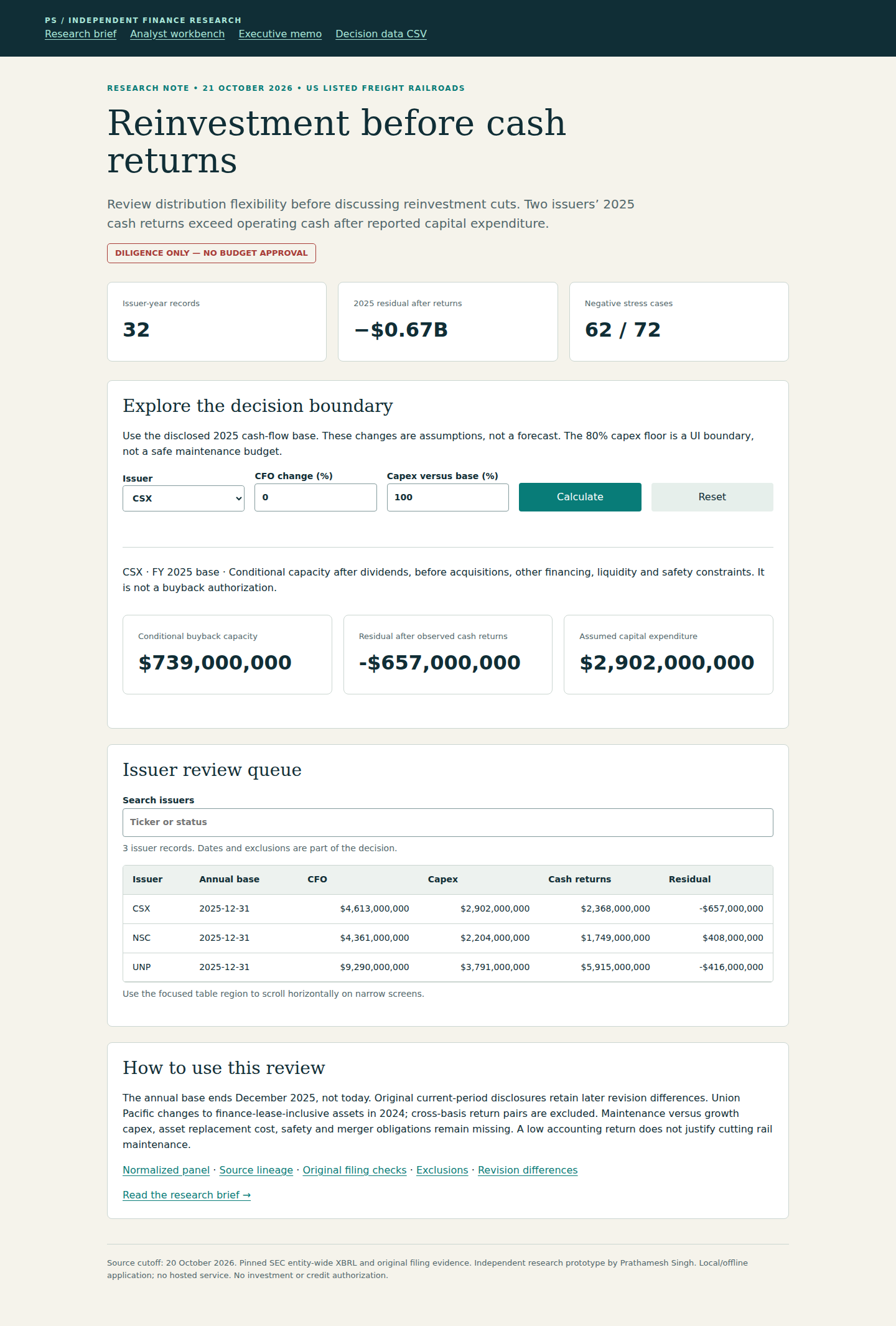 Published desktop screenshot of the Rail reinvestment & returns research workbench