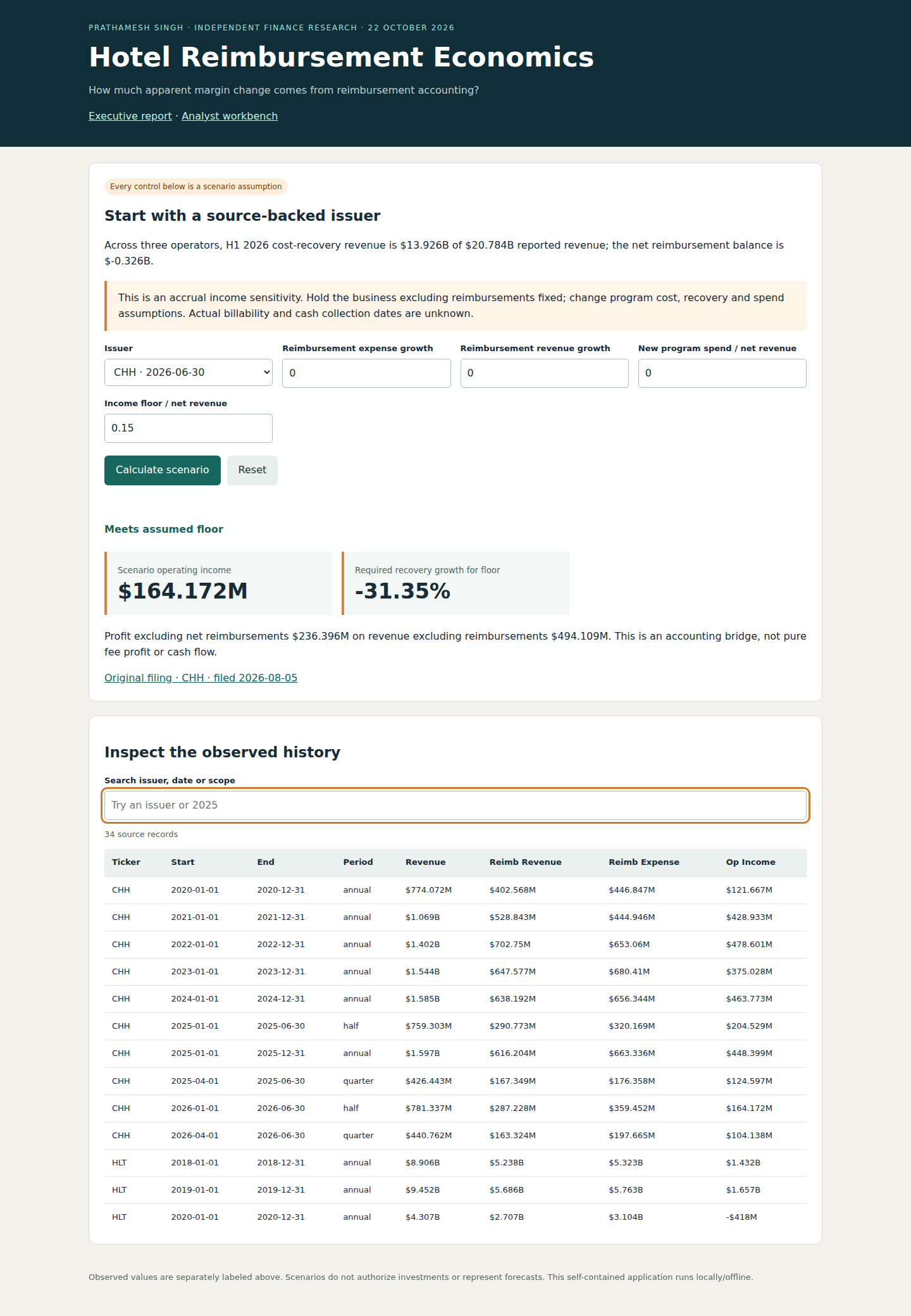Published desktop screenshot of the Hotel reimbursement economics research workbench