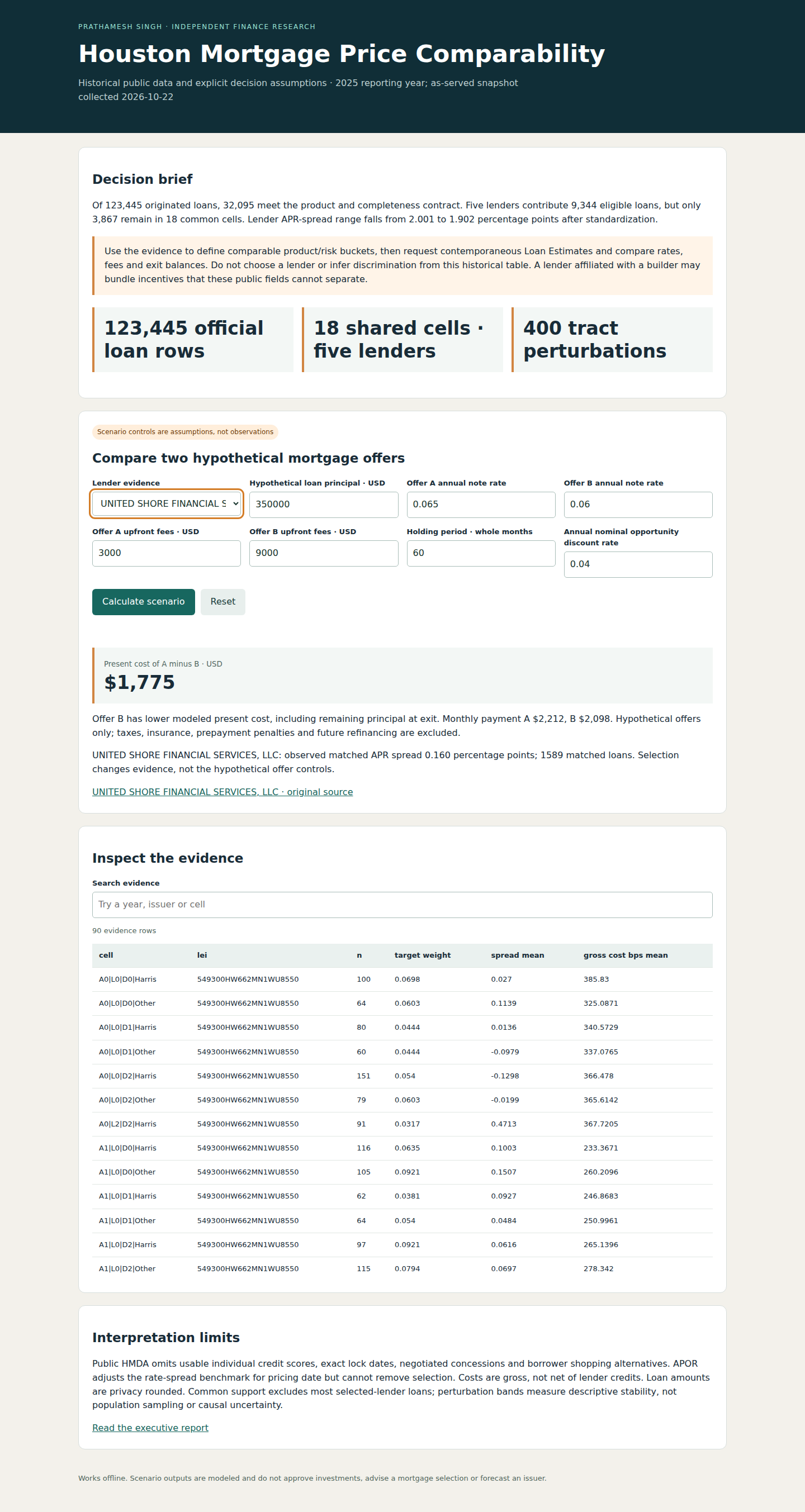Published desktop screenshot of the Houston mortgage pricing research workbench