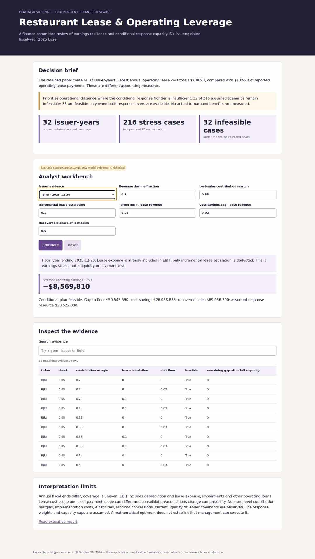 Published desktop screenshot of the Restaurant operating leverage research workbench